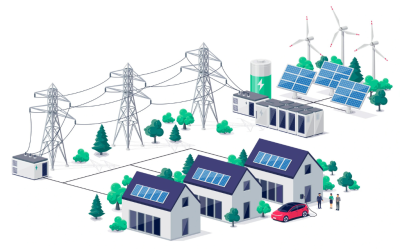 What Is A Virtual Power Plant? A Decision Checklist